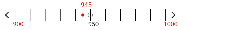 945-rounded-to-the-nearest-hundred-with-a-number-line-mathondemand